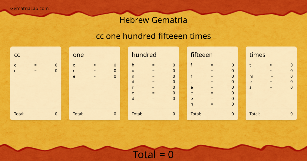 cc one hundred fifteeen times in hebrew Gematria